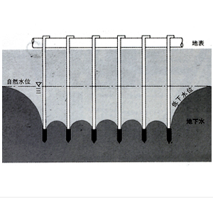 燃料パイプ埋設工事・堀削面・法面安定工事